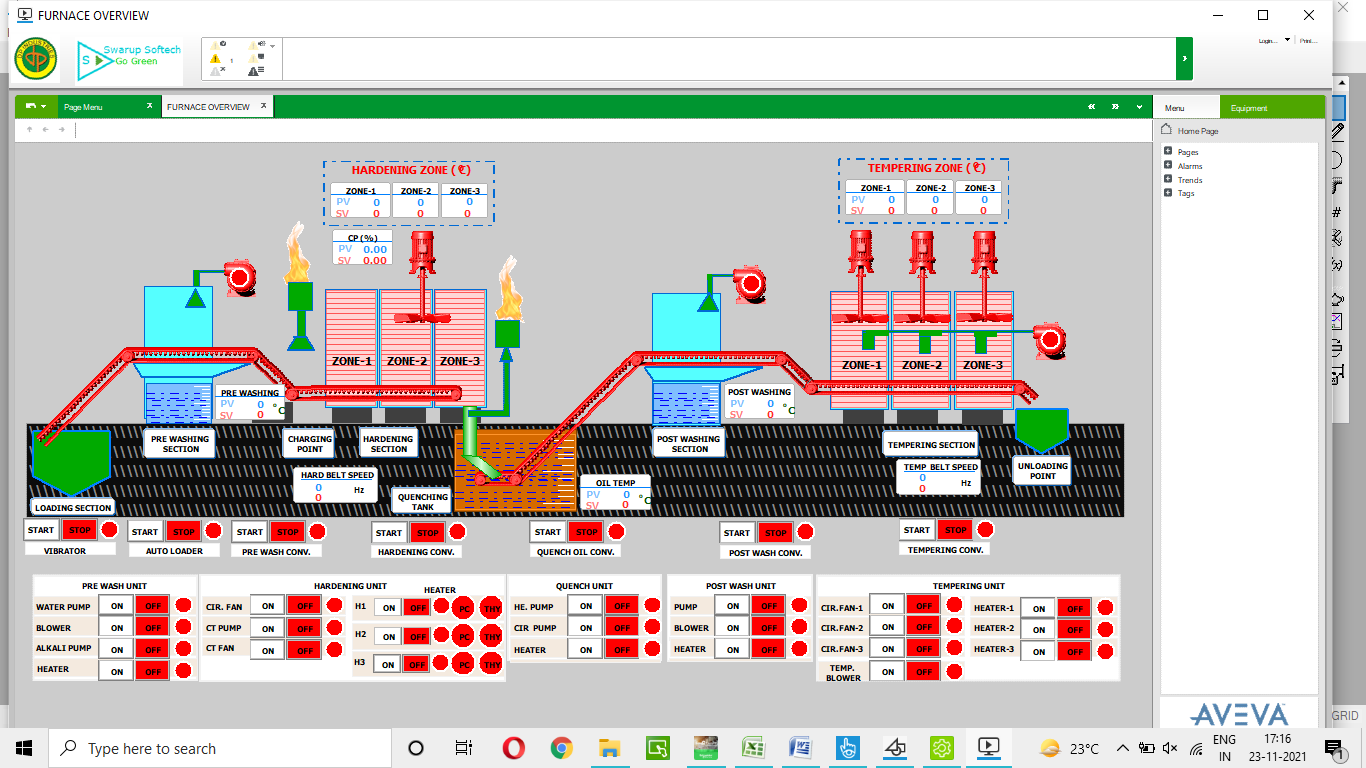 Continuous Furnace SCADA Overview