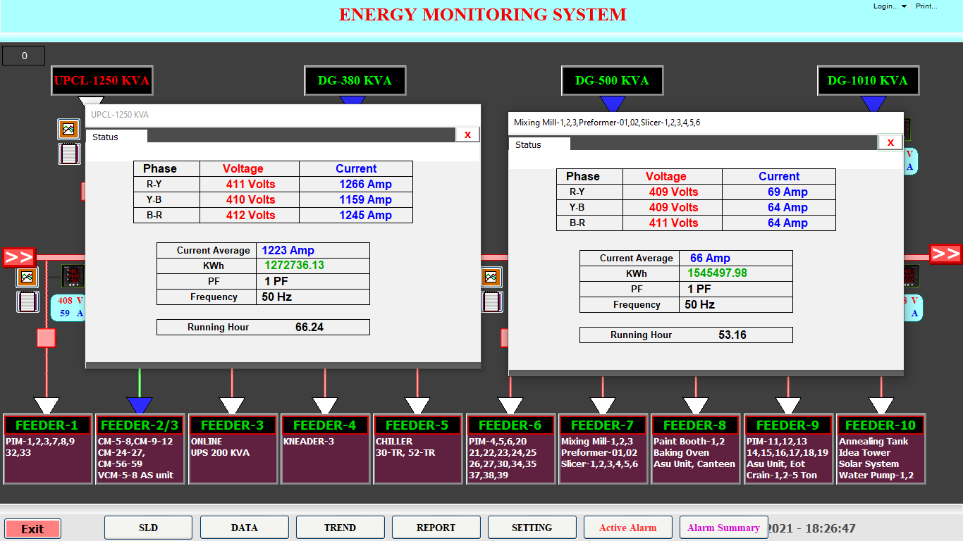 Energy Monitoring System Feeder Popup