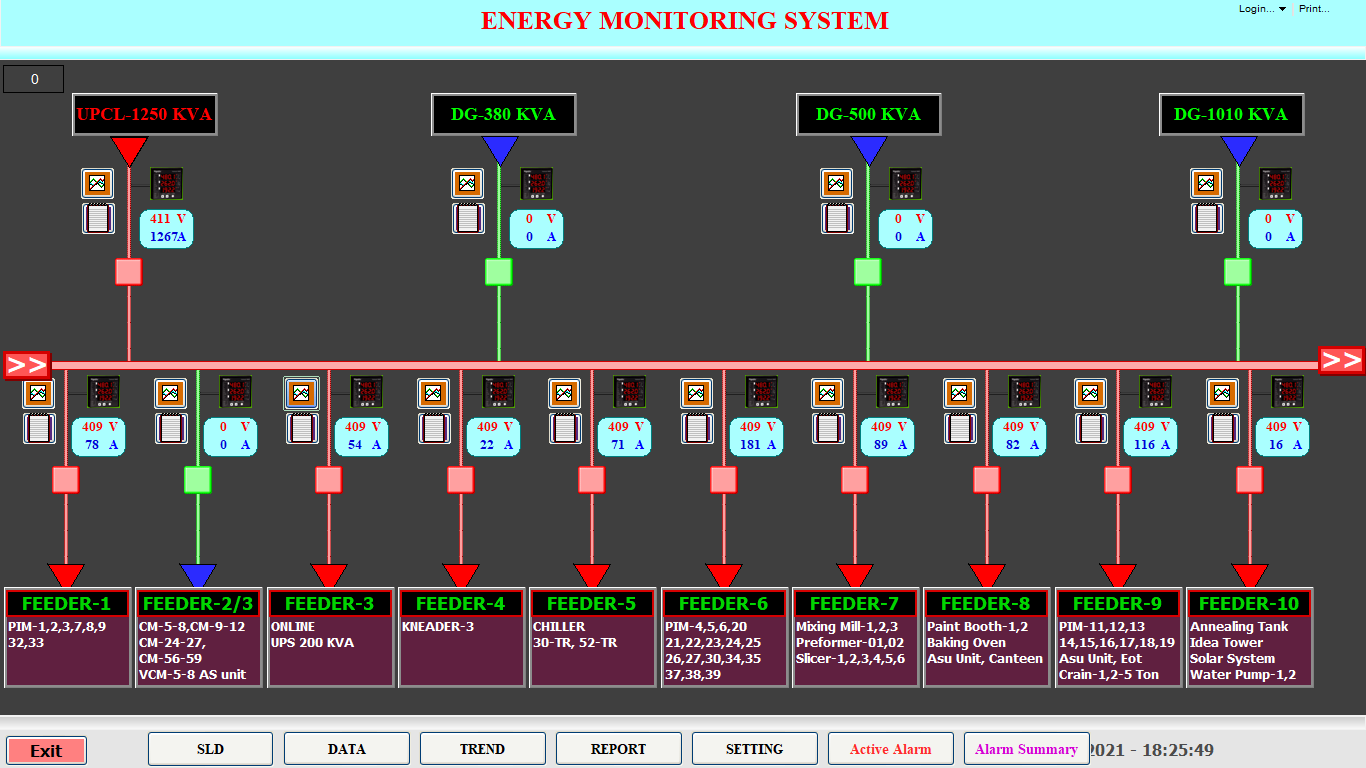 Energy Monitoring System SLD