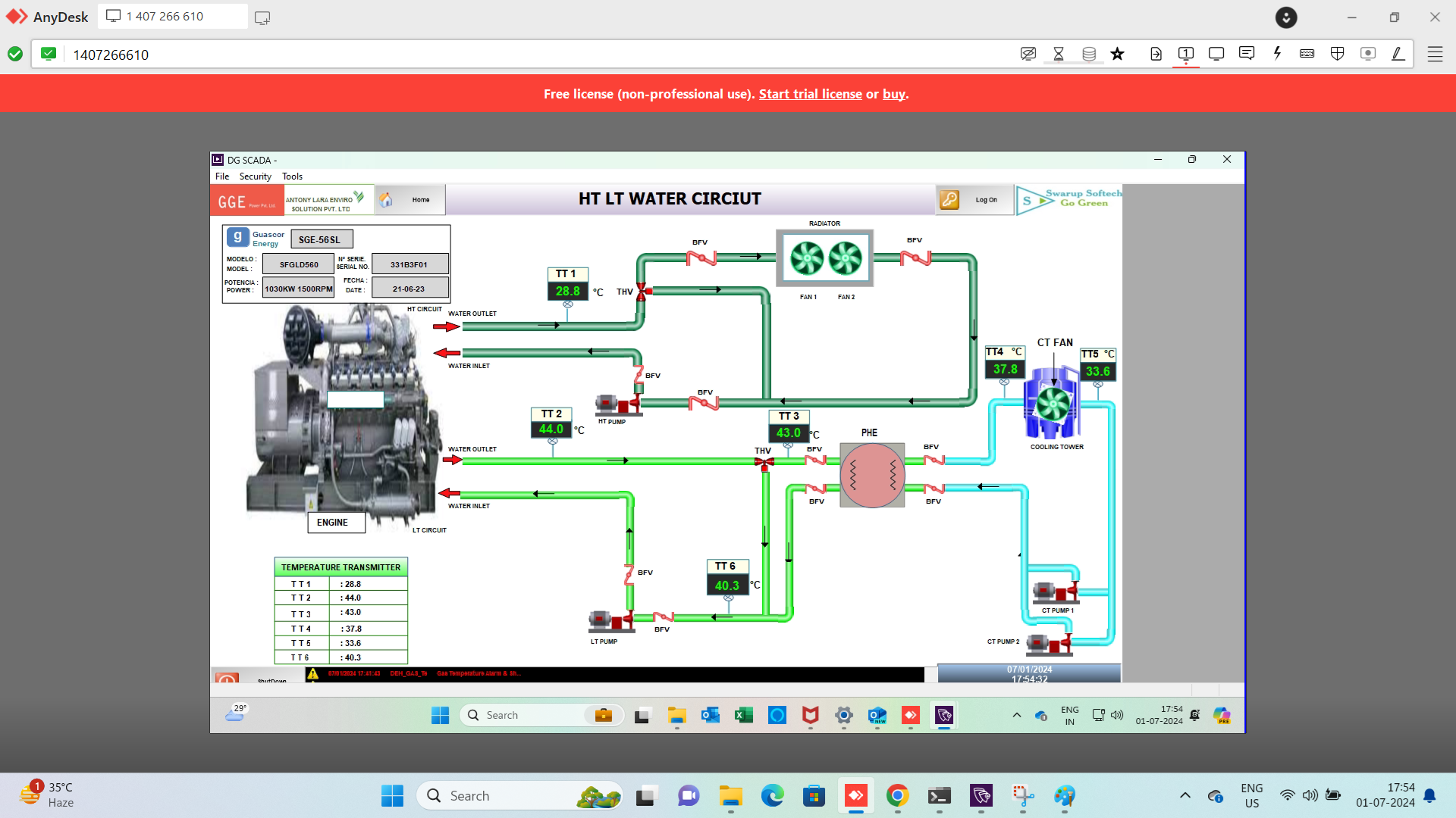 Green Gas Engine Water Circuit SCADA