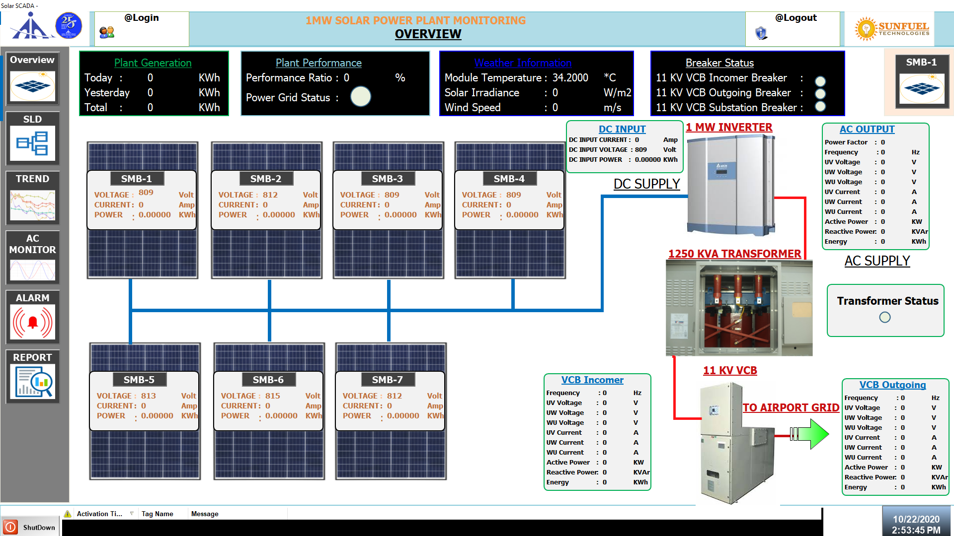 Solar SCADA Plant Overview