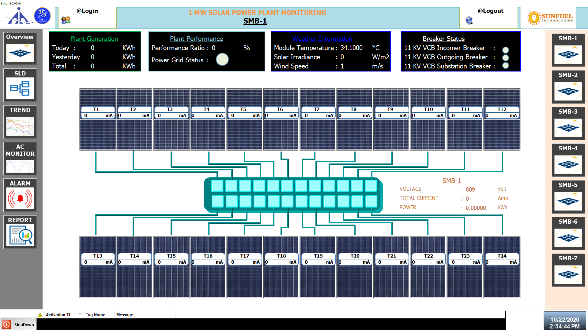 Solar SCADA SMB String Monitoring
