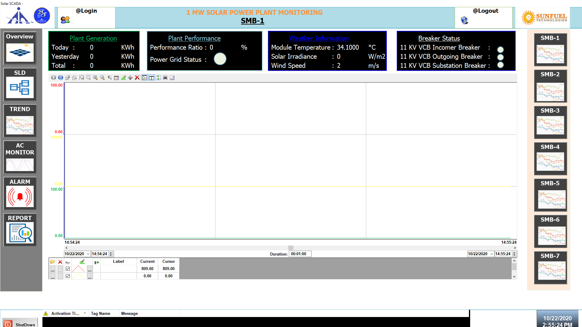 Solar SCADA Trend Monitoring