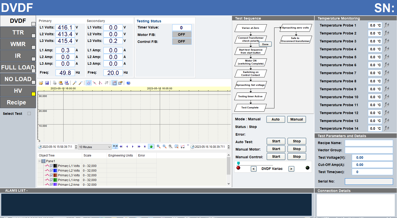 Transformer Test Bench DVDF SCADA